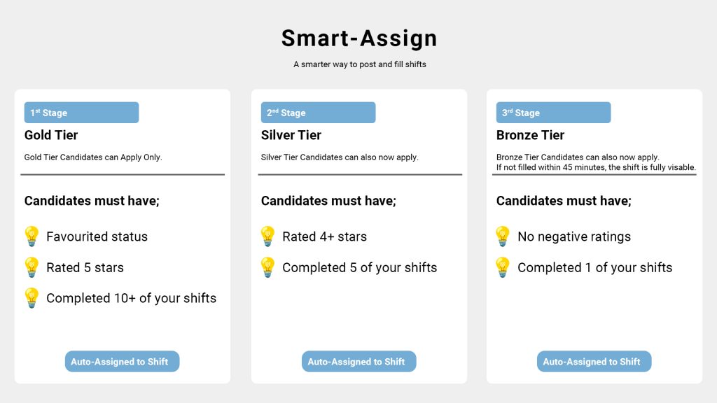 Smart-Assign How does it Work?